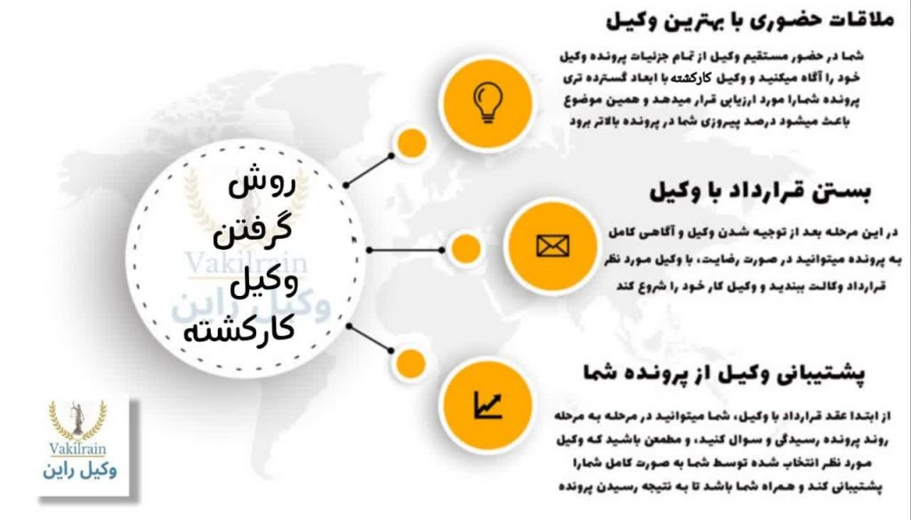 بهترین وکیل گرگان