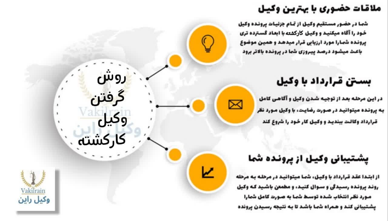 بهترین وکیل گرگان